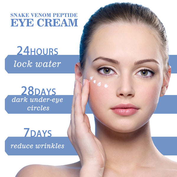 Woman applying eye cream with text highlighting benefits on a white background