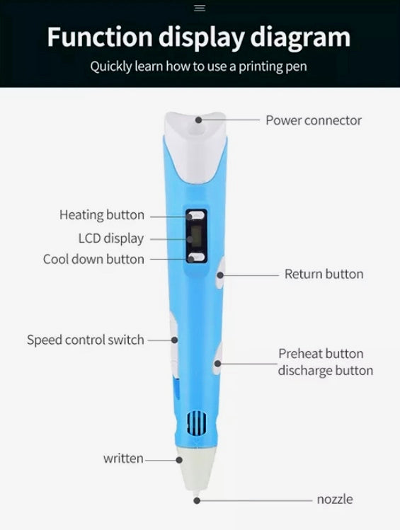 3D Printing Pen