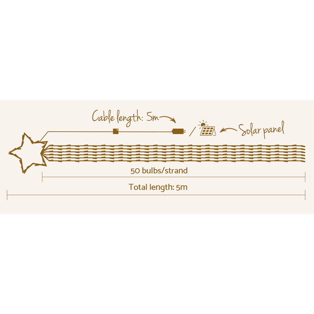 Dimensions of the product